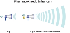 Los potenciadores farmacocinéticos se usan para aumentar la eficacia de otro medicamento.