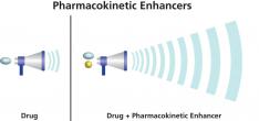 HIV medicines and a pharmacokinetic enhancer are taken together