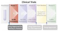The second step of a clinical trial