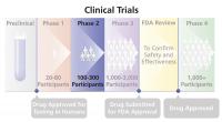 The third step of a clinical trial