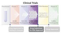 The fourth step of a clinical trial