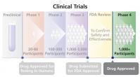 The fifth step of a clinical trial