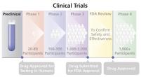 The first step of a clinical trial