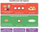 Simplificar un régimen contra el VIH puede ofrecer varios beneficios.