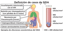 Gráfico de ejemplos de varias afecciones que definen el SIDA.