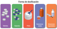Forma de dosificación: Soluciones inyectables, soluciones orales, polvos, cápsulas, tabletas