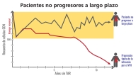  Los no progresores a largo plazo mantienen de forma natural los recuentos de CD4 normales.