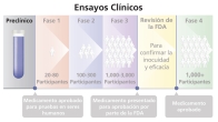 El primer paso de un ensayo clínico.