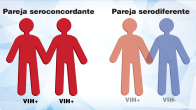 Pareja serodiferente, seroconcordante 