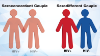 Seroconcordant Couple, Serodifferent Couple