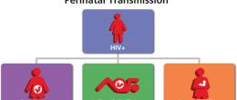 HIV transmission from mother to baby