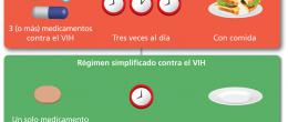 Simplificar un régimen contra el VIH puede ofrecer varios beneficios.