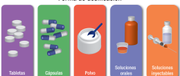 Forma de dosificación: Soluciones inyectables, soluciones orales, polvos, cápsulas, tabletas