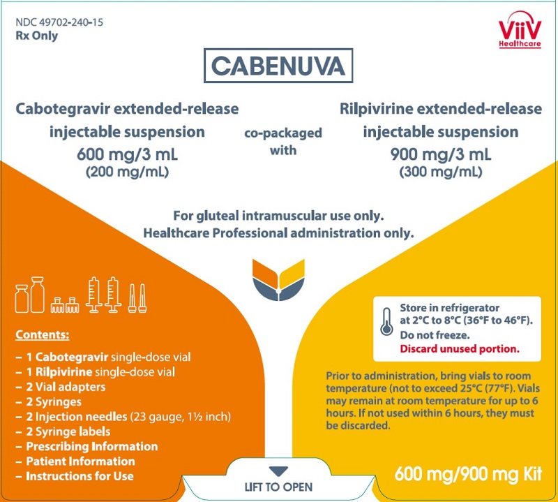 Cabotegravir / Rilpivirine - Kit | Clinical Info