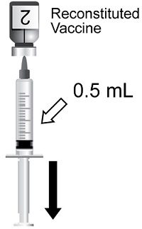 Zoster Vaccine Recombinant, Adjuvanted | ClinicalInfo