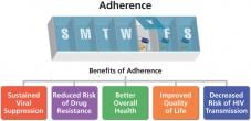 Taking HIV medicines daily can have many benefits.