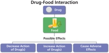 Some foods may interact with drugs.