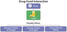 Some foods may interact with drugs.