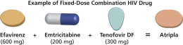 Example of a fixed-dose combination (FDC) HIV drug is Atripla, a combination of efavirenz, emtricitabine, and tenofovir disoproxil fumarate.