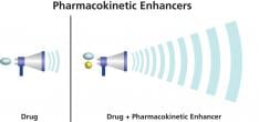 HIV medicines and a pharmacokinetic enhancer are taken together