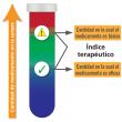 Indice terapéutico