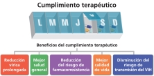Tomar los medicamentos contra el VIH cada día ofrece muchos beneficios.
