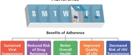 Taking HIV medicines daily can have many benefits.
