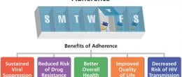 Taking HIV medicines daily can have many benefits.