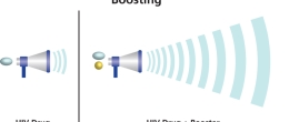 A booster is taken with other HIV medicines