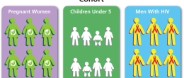 Groups of people with similar characteristics