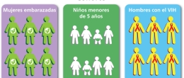 Grupos de personas con características semejantes.