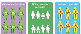 Grupos de personas con características semejantes.