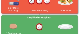 Simplifying a regimen can have many benefits.