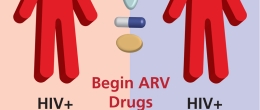 The transition from treatment-naïve to treatment-experienced