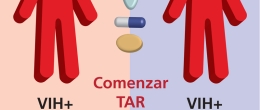 La transición de un paciente sin tratamiento previo a un paciente con tratamiento previo
