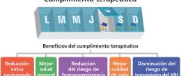 Tomar los medicamentos contra el VIH cada día ofrece muchos beneficios.