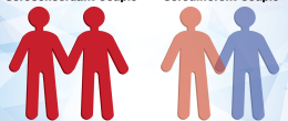 Seroconcordant Couple, Serodifferent Couple